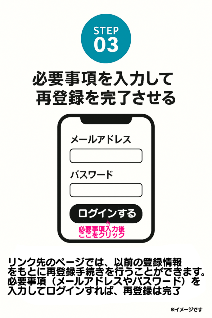 リンク先のページでは、以前の登録情報をもとに再登録手続きを行うことができます。必要事項(メールアドレスやパスワード)を入力してログインすれば、再登録は完了します