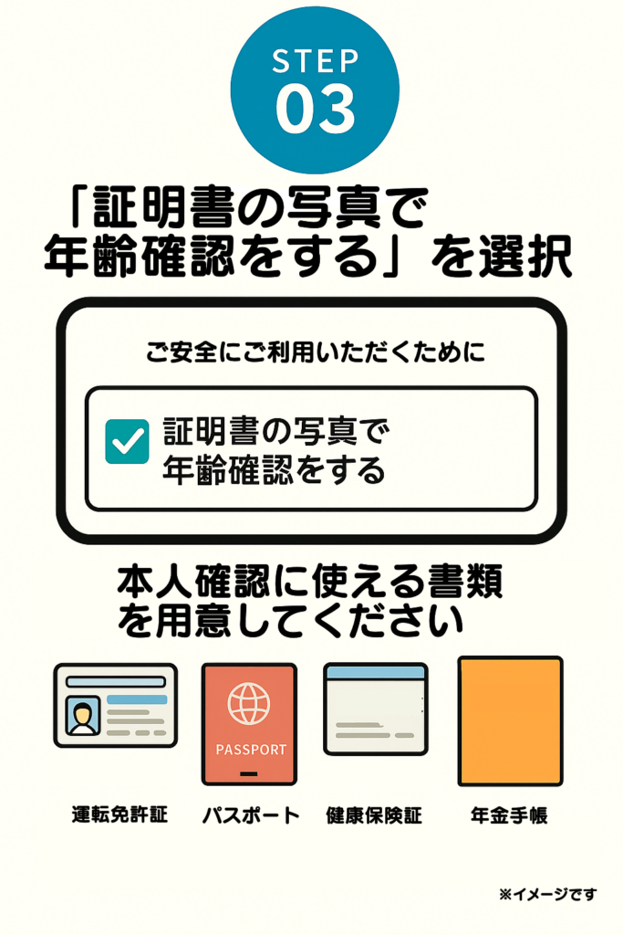 年齢確認画面に移動したら、「証明書の写真で年齢確認をする」を選択します。利用できる本人確認書類は、運転免許証・パスポート・健康保険証・年金手帳などの公的証明書です。