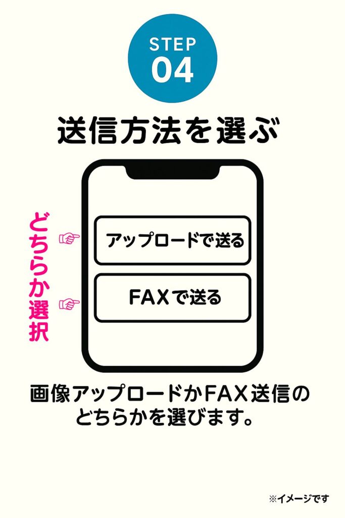 次の画面では、年齢確認書類の送信方法を選びます。送信方法は「アップロードで送る」または「FAXで送る」の2つです。