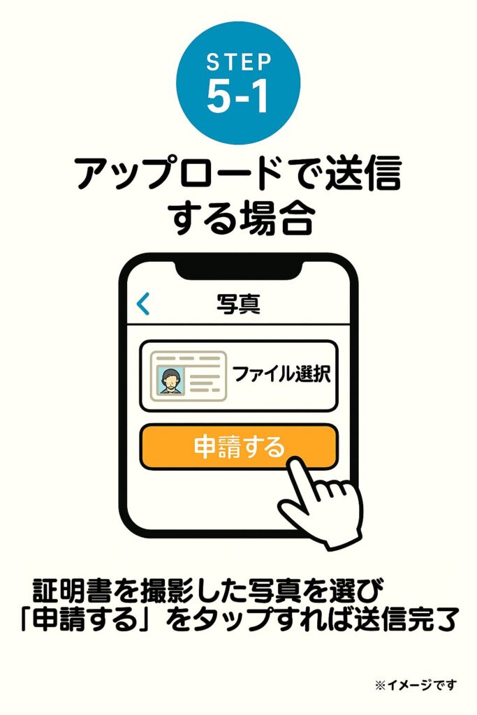 「アップロードで送る」をクリックすると、画像の選択画面が表示されます。ここで撮影済みの証明書画像を選び、「申請する」をクリックすれば送信完了です。