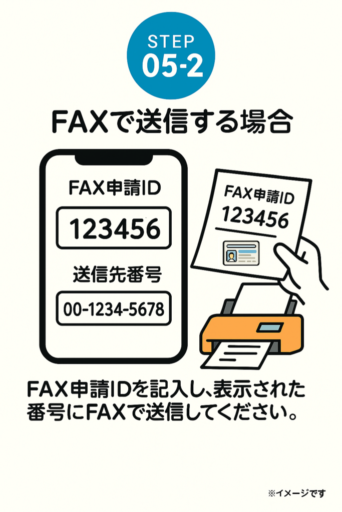 「FAXで送る」をクリックし、次の画面で「FAX申請する」を押すと、送信先のFAX番号と申請IDが表示されます。証明書と一緒に、画面に表示されたFAX申請IDを記載し、表示された番号に送信してください。
