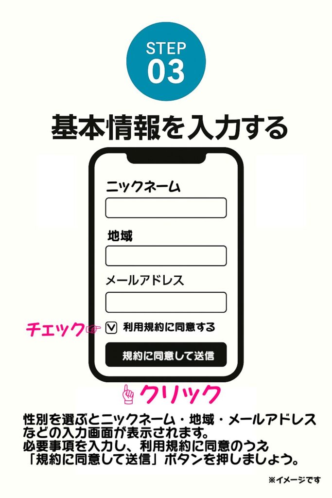 性別を選択すると、登録情報の入力画面が表示されます。ニックネームや地域、メールアドレスなど必要な情報を入力し、利用規約に同意したうえで「規約に同意して送信」ボタンをクリックしてください