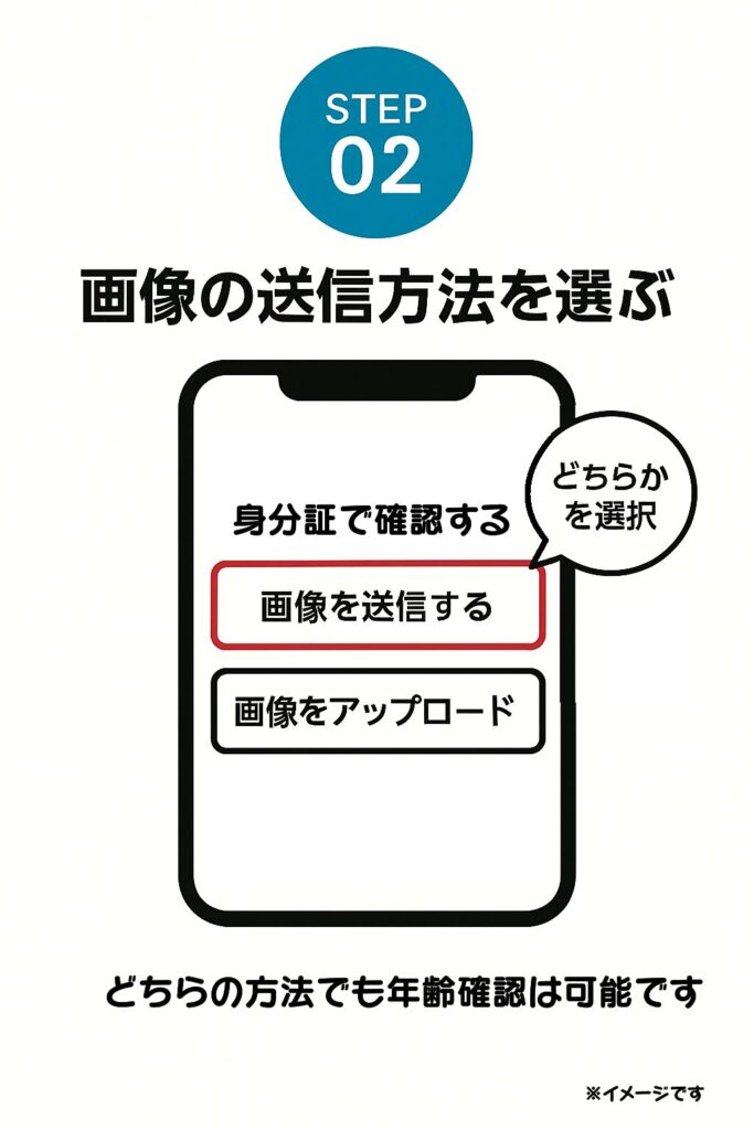 年齢確認の画面では、「クレジットカードで年齢確認」と「身分証で年齢確認」の2つの選択が出てきますので「身分証で年齢確認」を選びましょう。身分証での年齢確認は「画像を送信する」または「画像をアップロード」の選択肢があるのでどちらかを選びましょう