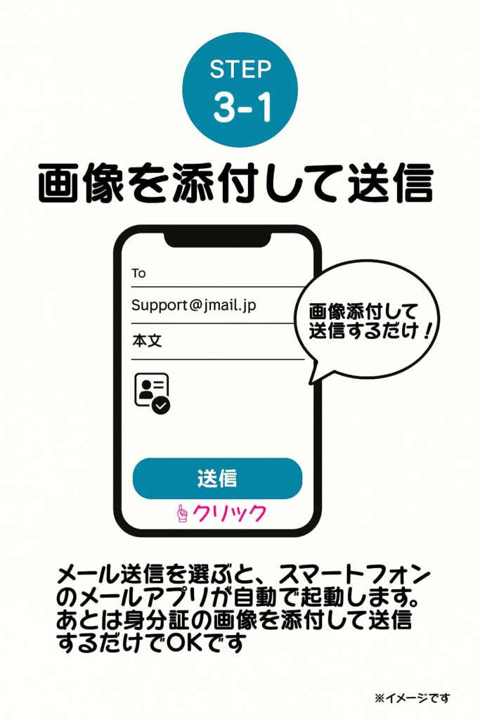 メール送信を選ぶと、スマートフォンのメールアプリが自動で起動します。あとは、身分証の画像を添付して送信するだけでOKです